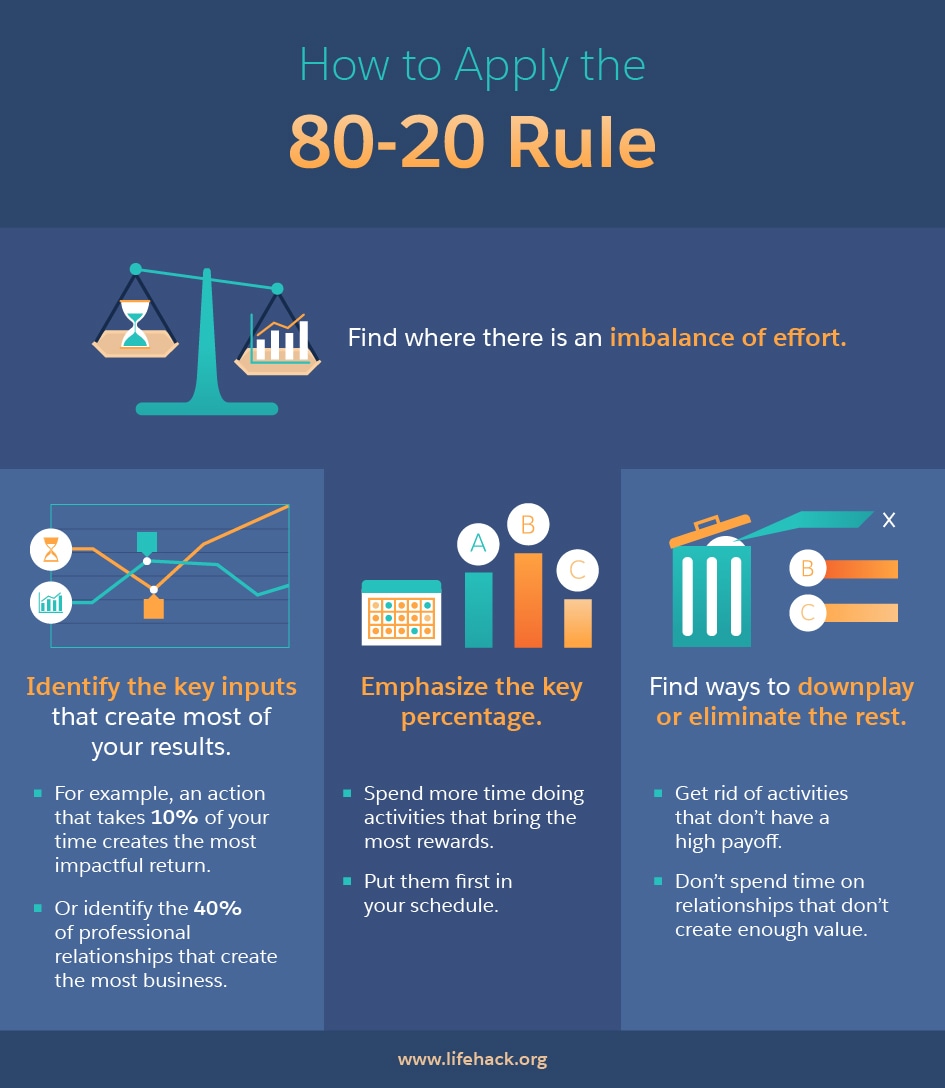 Make Your Life and Your Business More Efficient with the 80-20 Rule